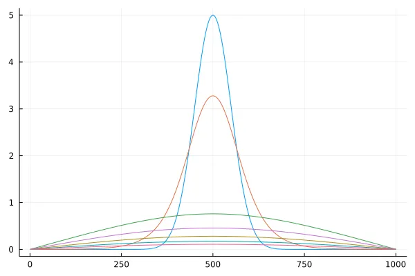 10 examples of embedding Julia in C/C++