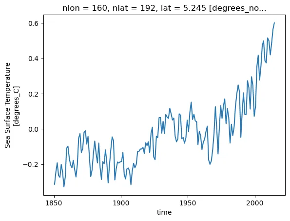 Analysis-ready climate data with ESMValCore