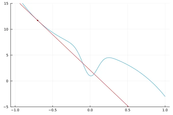 Automatic differentiation from scratch