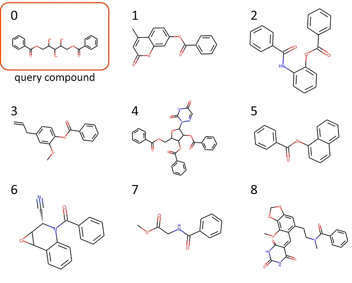 Build your own mass spectrometry analysis pipeline in Python using matchms — part I