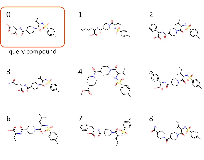 Build your own mass spectrometry analysis pipeline in Python using matchms — part I