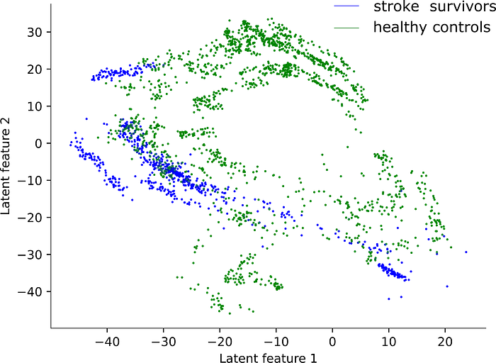 Can machine learning help us improve stroke rehabilitation? A step towards personalized therapy