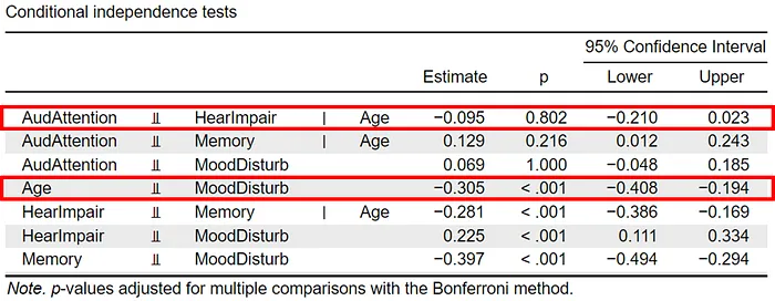 Causal Inference in JASP: The Process Module