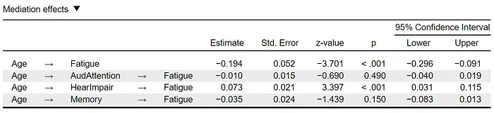 Causal Inference in JASP: The Process Module