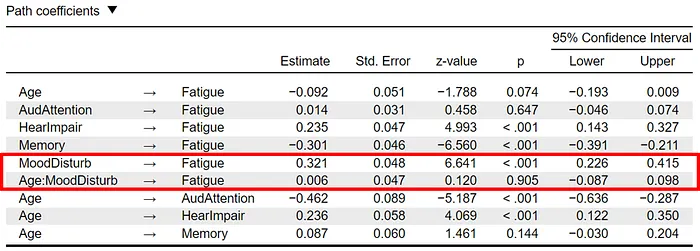 Causal Inference in JASP: The Process Module