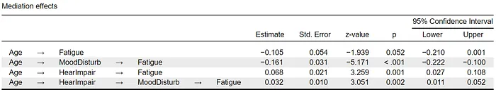 Causal Inference in JASP: The Process Module