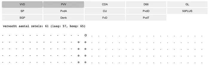 Coalition polls for the people with Coalitiewijzer