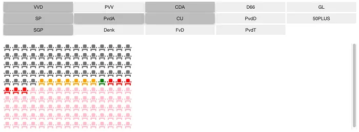 Coalition polls for the people with Coalitiewijzer