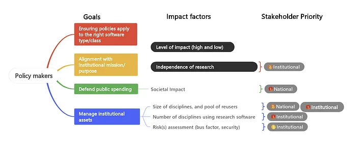 Decoding Research Software Impact: A Collaborative Journey