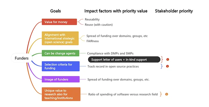 Decoding Research Software Impact: A Collaborative Journey