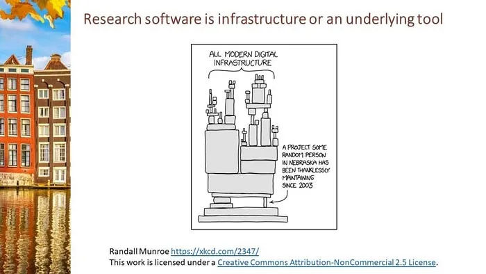 Defining the roles of research software