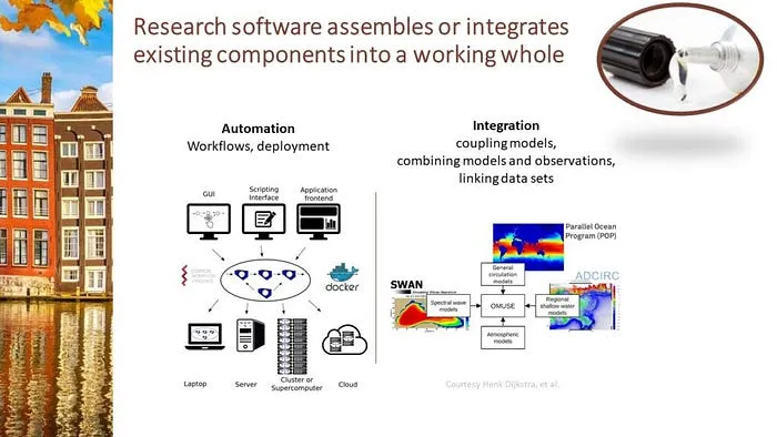 Defining the roles of research software