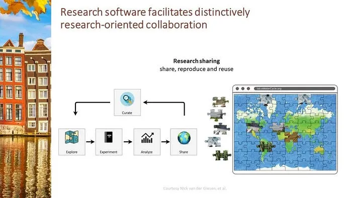 Defining the roles of research software