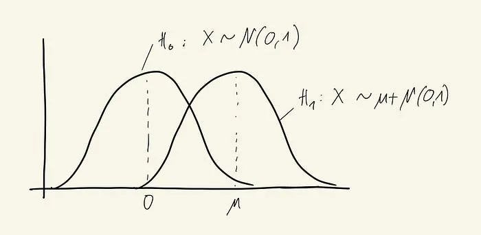 Empirically evaluating privacy in machine learning III: functional & gaussian differential privacy