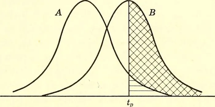 Empirically evaluating privacy in machine learning II: Hypothesis testing