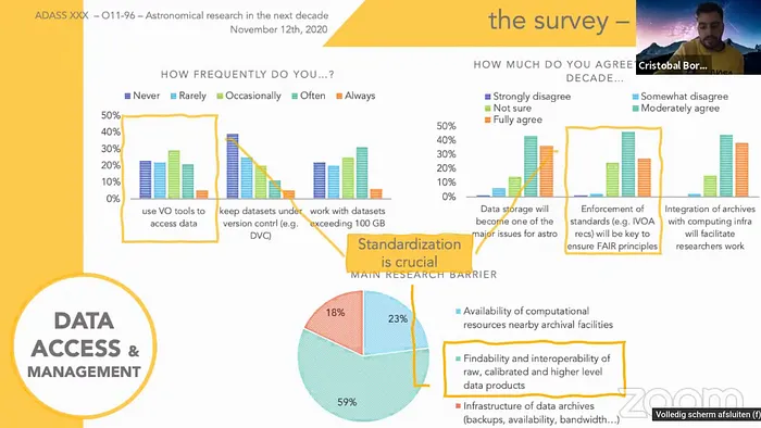 eScience trends from ADASS 2020