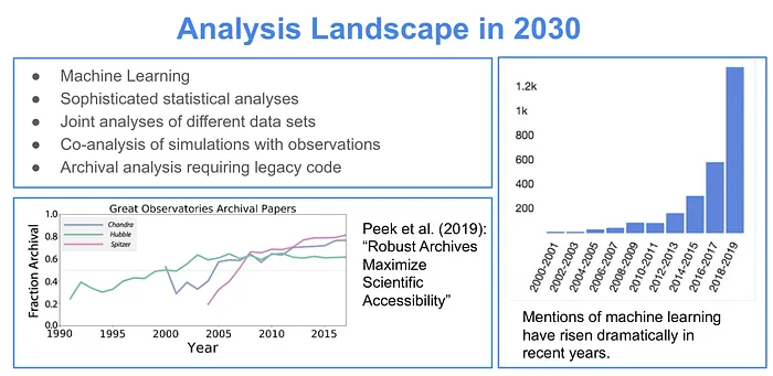 eScience trends from ADASS 2020