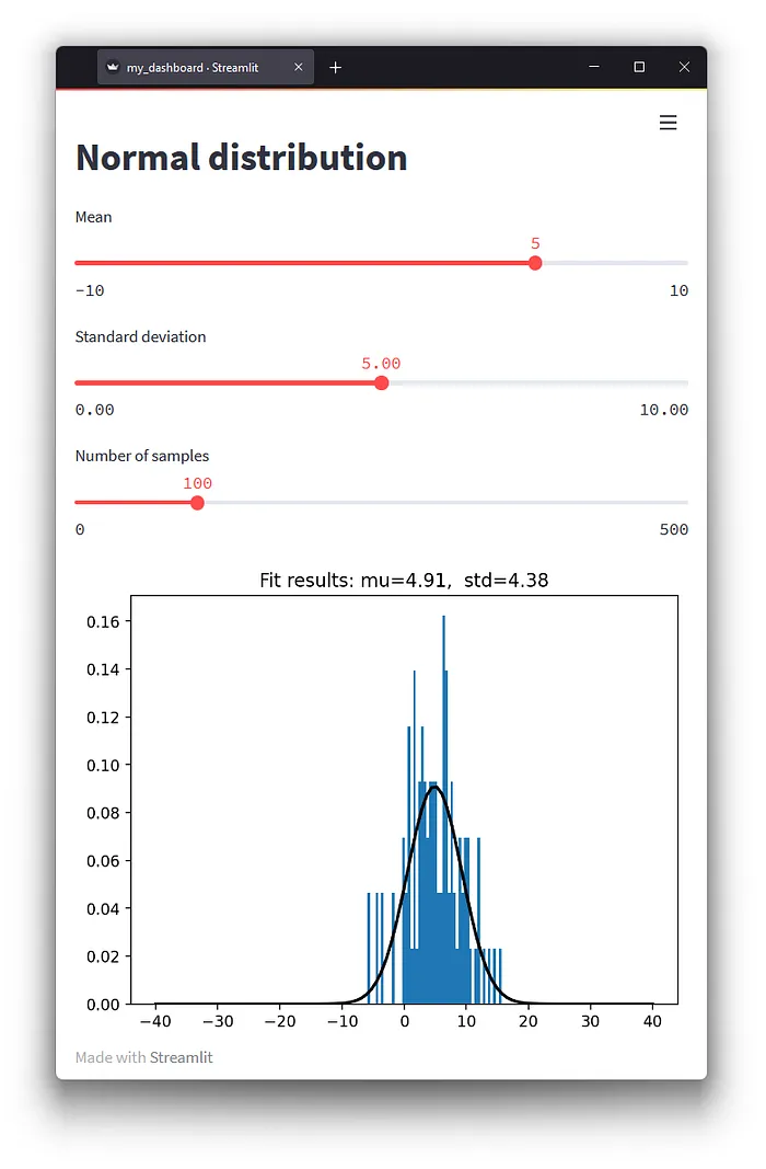 Forget about Jupyter Notebooks — showcase your research using Dashboards