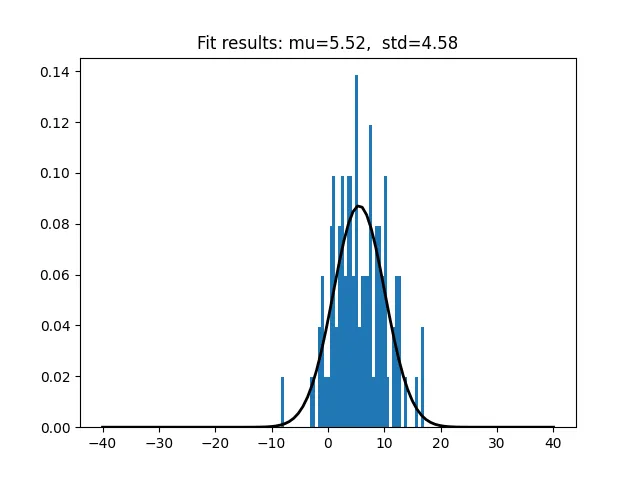 Forget about Jupyter Notebooks — showcase your research using Dashboards