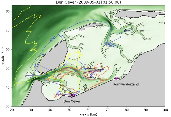 How to find your rubber duck: Using machine learning to understand a changing sea