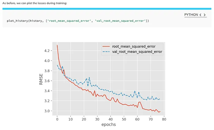 Introduction to Deep Learning with Python