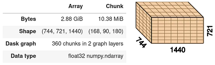 Keeping your scientific data files small