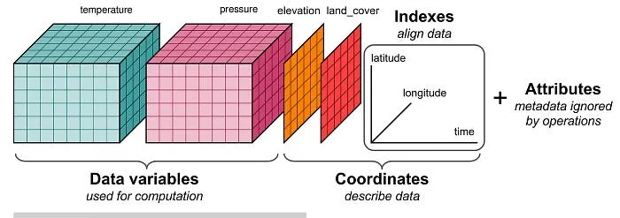 Keeping your scientific data files small