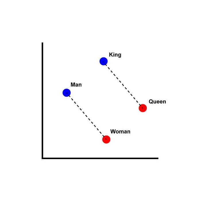 Language Modeling: The First 100 Years