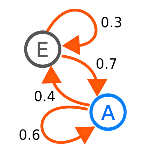 Language Modeling: The First 100 Years