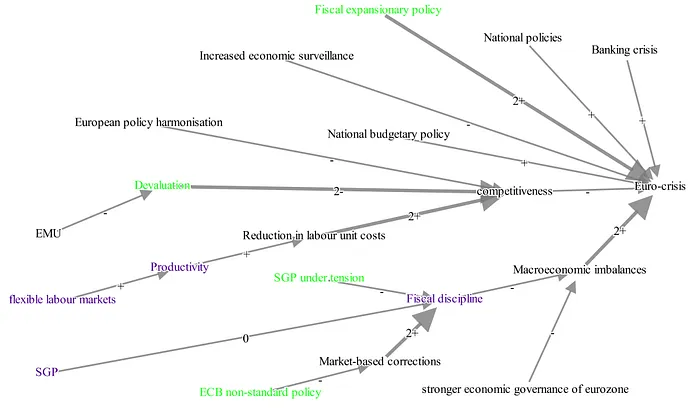 Machine Learning as a tool for political speech analysis