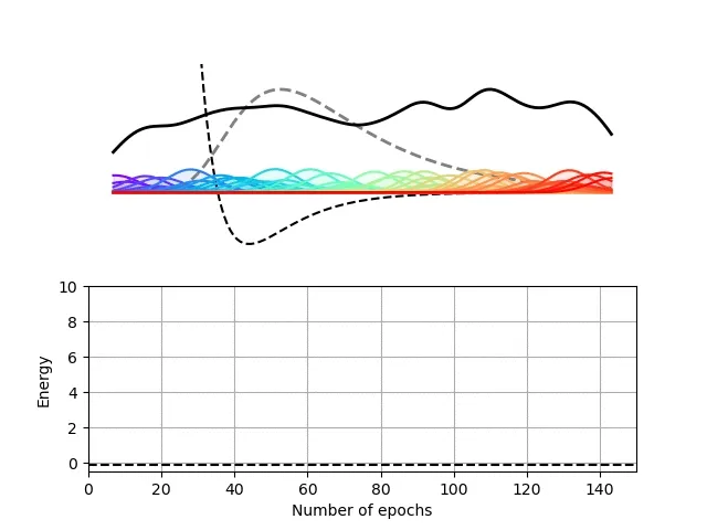 Machine Learning Machinery for Quantum Chemistry