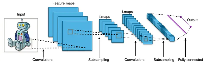 Machine learning: when it is easy & when it is difficult
