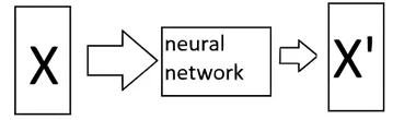Machine learning: when it is easy & when it is difficult