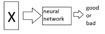 Machine learning: when it is easy & when it is difficult