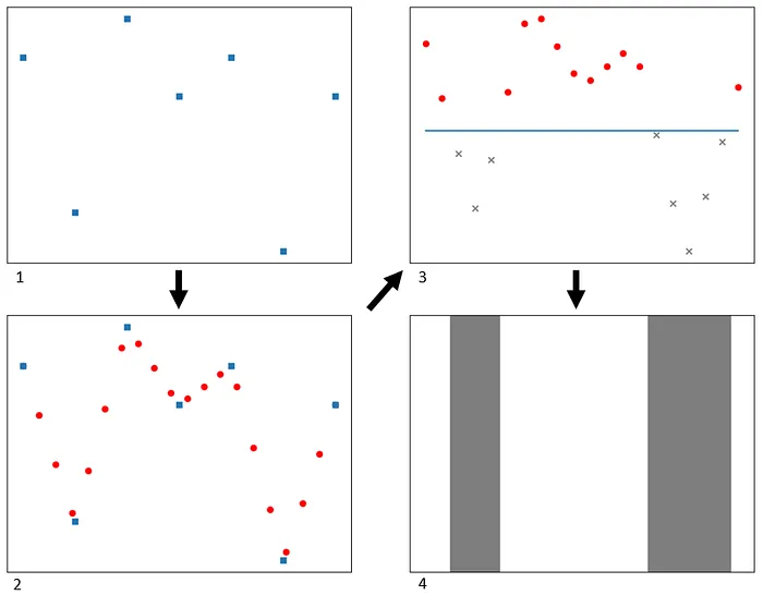 Masking time-series for eXplainable AI