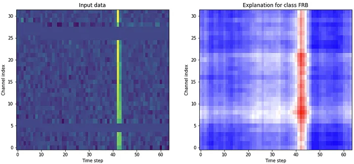Masking time-series for eXplainable AI