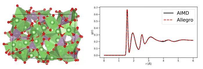 Molecular Simulations using Machine Learning, Part 3