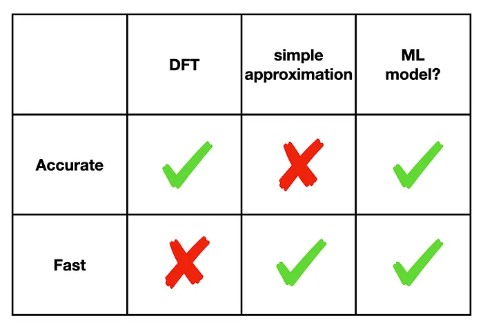 Molecular Simulations using Machine Learning, Part 3