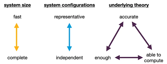 Molecular Simulations using Machine Learning, Part 3