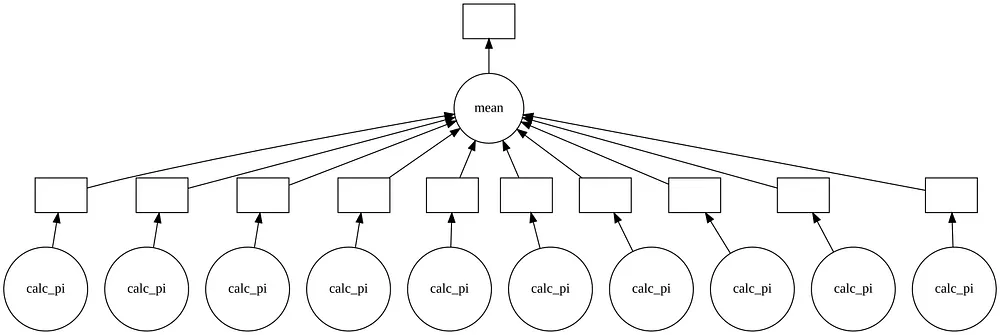 Parallel programming in Python