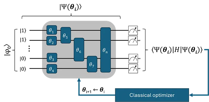 Quantum Computing for Quantum Chemistry with qc2
