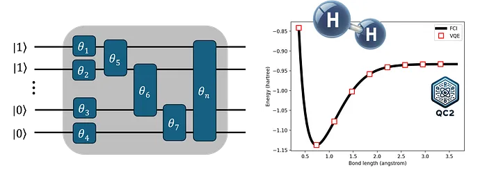 Quantum Computing for Quantum Chemistry with qc2
