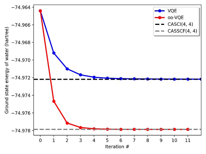 Quantum Computing for Quantum Chemistry with qc2