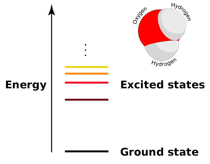 Quantum Computing for Quantum Chemistry with qc2