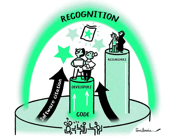 Reproducible research with The Turing Way