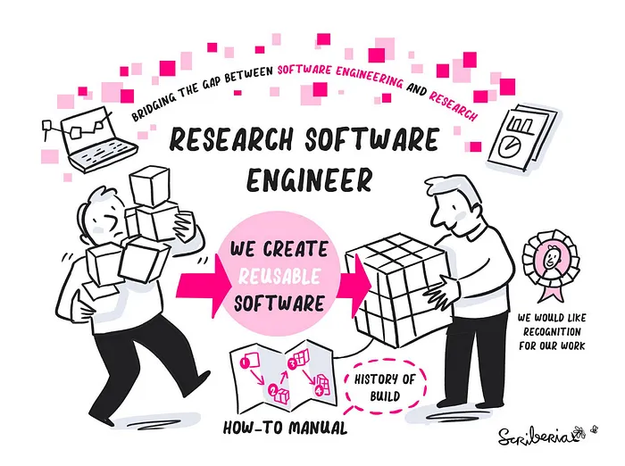 Reproducible research with The Turing Way