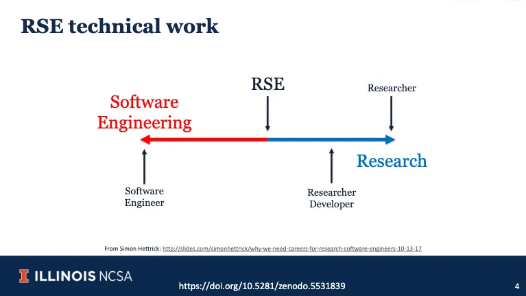 RSEs Technical Work between engineering and research