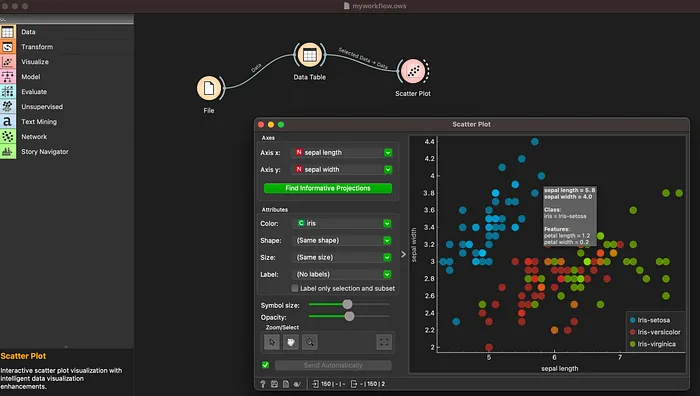 The Orange3 data mining platform for the Social Sciences and Humanities