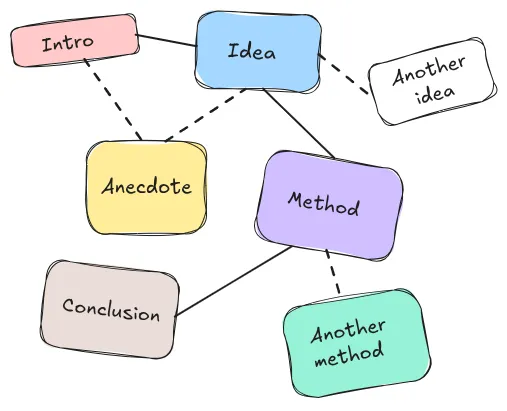 The story map