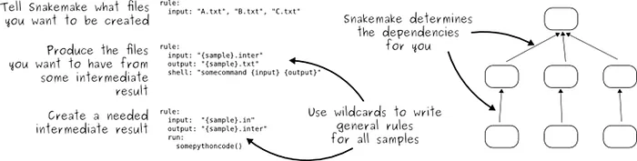 (Un)wieldy workflows with WRF